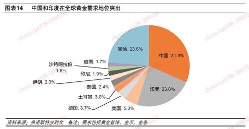 山东黄金产业如何发展,山东黄金市场前景分析