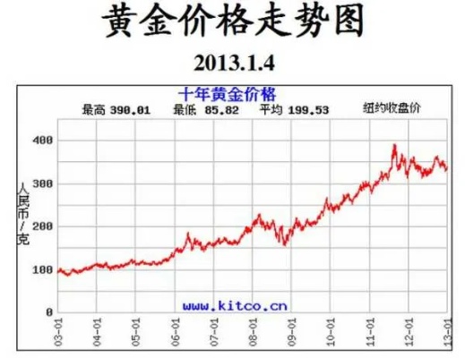 黄金走势 今天怎么样（黄金价格实时行情分析）