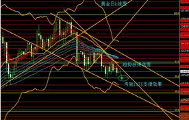 黄金为什么频繁下跌，黄金投资策略分析