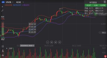 黄金为什么频繁下跌，黄金投资策略分析