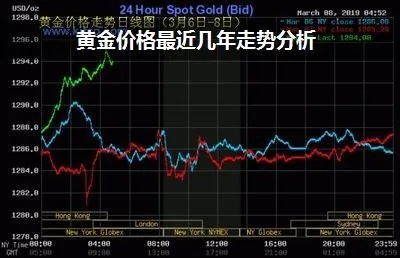 黄金交易流程及黄金价格走势分析