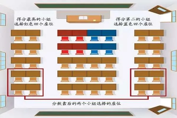 家长怎么安排黄金座位，学生座位分配技巧分享