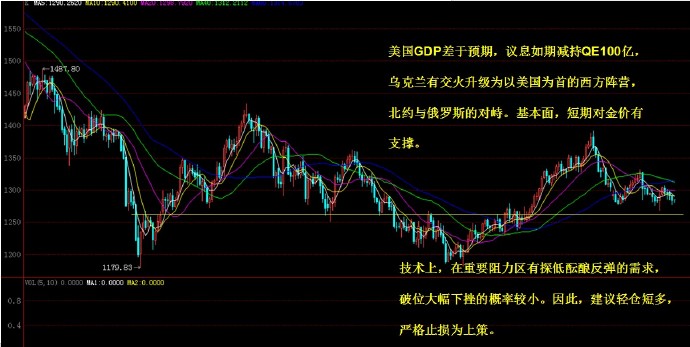 怎么分析黄金k线图（黄金投资技巧分享）