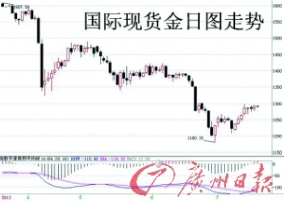 黄金跌破1300怎么应对,投资者如何应对黄金价格下跌