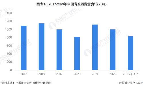 黄金投资怎么调整比例（黄金投资比例调整技巧）