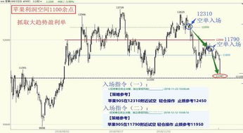 黄金反抽1850怎么操作（黄金交易技巧分享）