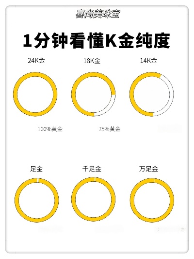 怎么算黄金K金含量,黄金K金鉴别方法分享