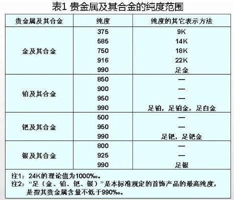 怎么算黄金K金含量,黄金K金鉴别方法分享