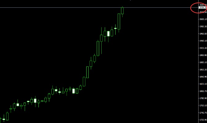 黄金突破2000后怎么操作,黄金投资者应该如何应对