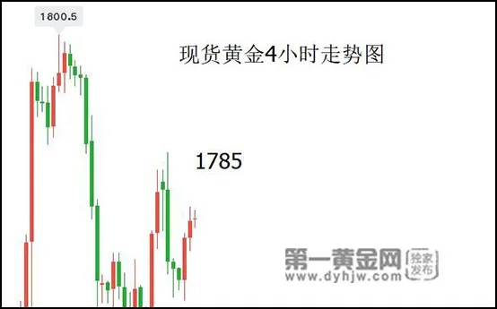 黄金突破2000后怎么操作,黄金投资者应该如何应对