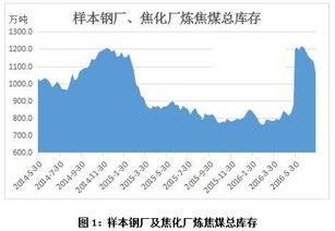 银行买的黄金怎么存款（黄金存储方法指南）