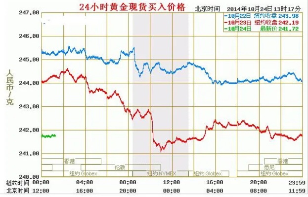 银行纸黄金交易流程详解，银行纸黄金交易步骤解析