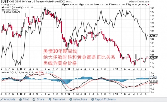 黄金波动怎么改（分析黄金价格波动的原因及应对措施）