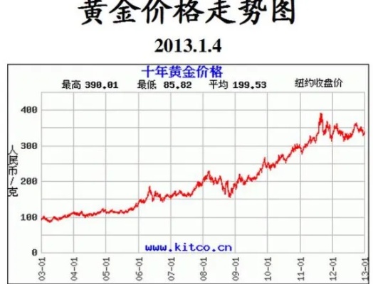 黄金波动怎么改（分析黄金价格波动的原因及应对措施）