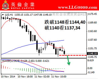 黄金双向交易盈利技巧详解，黄金双向交易策略分享