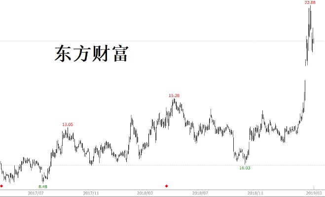 投资东方黄金值得吗,东方黄金投资风险和收益分析