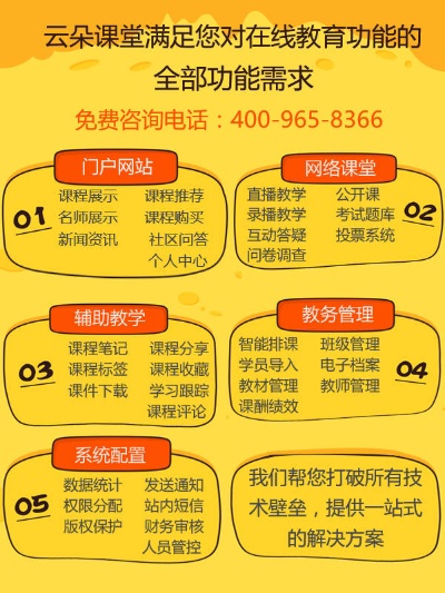 线上培训如何选择最适合的课程,线上培训黄金点挖掘技巧