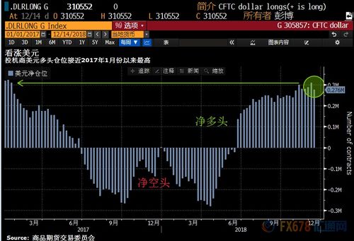 黄金外汇期货交易技巧分享，突破黄金外汇期货交易难题