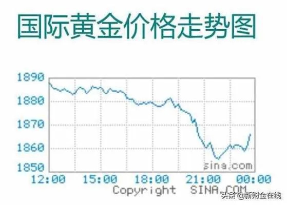 黄金跳板工资怎么样（黄金跳板工资计算方法详解）