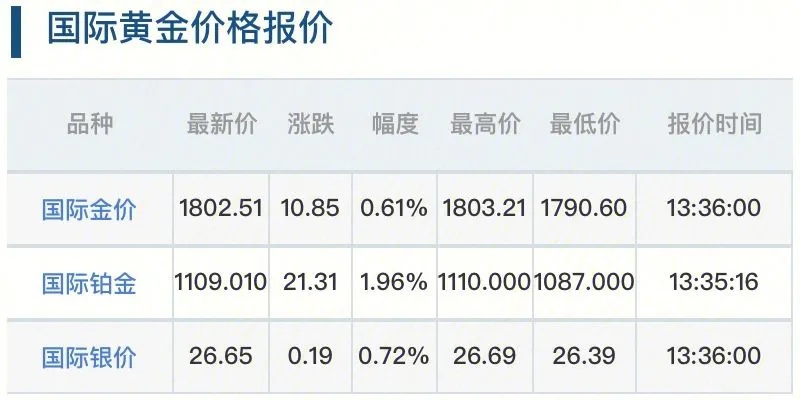 买黄金怎么查价格,黄金价格查询方法大揭秘