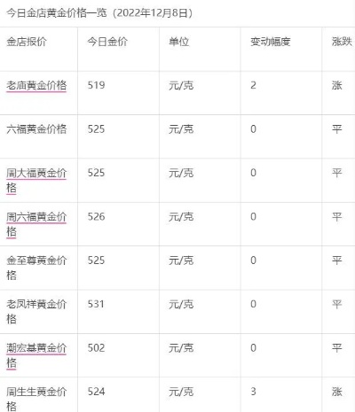 买黄金怎么查价格,黄金价格查询方法大揭秘