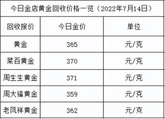 博时黄金怎么卖（黄金投资的交易方式）