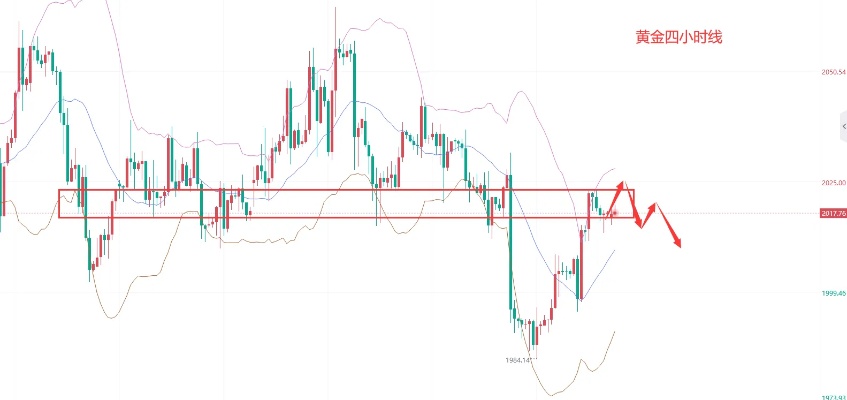 黄金投资趋势预测,黄金价格未来走势分析