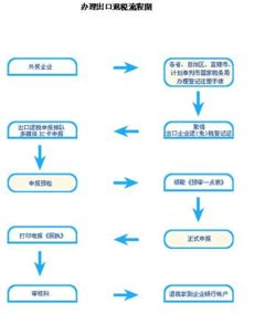 中国黄金怎么运往韩国（黄金出口流程及注意事项）