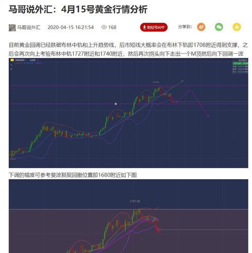 黄金交易止损设置方法分享，黄金交易止损技巧详解