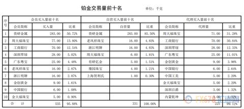 股票黄金交割线怎么判断（股市技术分析方法探究）