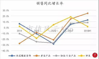 珠宝黄金定价计算方法详解，珠宝黄金价格波动分析