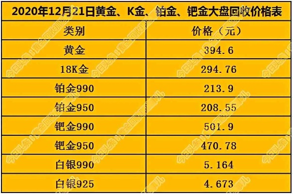 18k黄金怎么换算,18k黄金价格计算公式