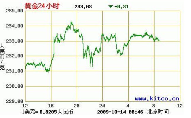 18k黄金怎么换算,18k黄金价格计算公式