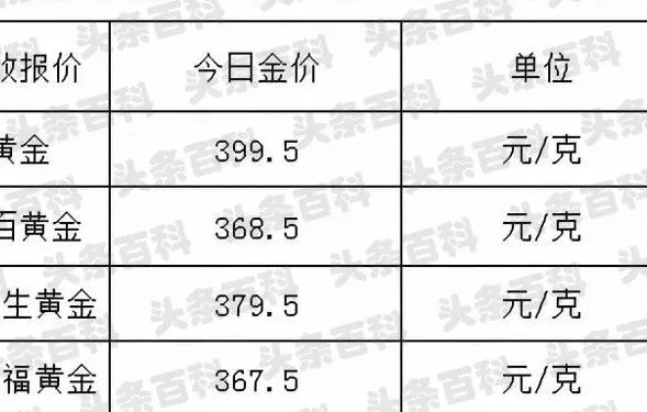 黄金每克优惠40怎么算（黄金价格计算方法）