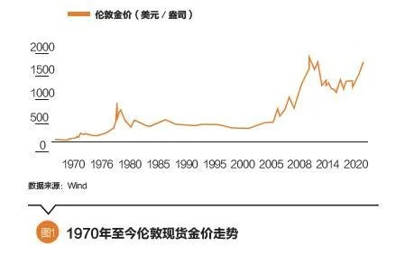 黄金每克优惠40怎么算（黄金价格计算方法）