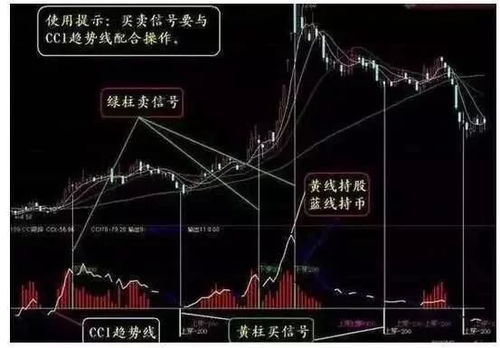 散户如何入门黄金交易,黄金交易技巧和策略分享