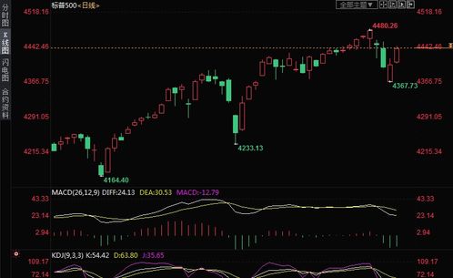 散户如何入门黄金交易,黄金交易技巧和策略分享