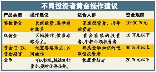 黄金财富权益包退款流程详解，黄金财富权益包退款条件说明