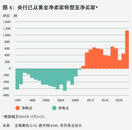 黄金价怎么形成的（探究黄金价格的形成原因）