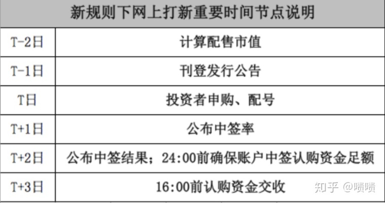 黄金外汇怎么打新股（新股申购技巧分享）