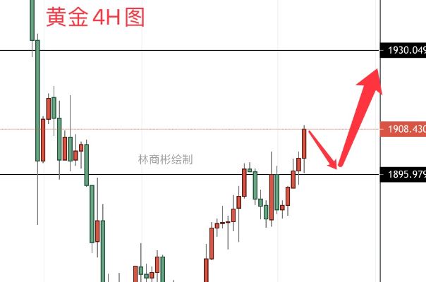 黄金早盘如何分析,黄金走势预测技巧分享