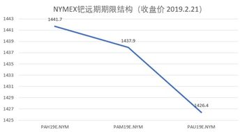 同花顺期货黄金怎么样（了解同花顺期货黄金交易平台）