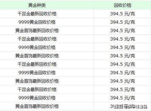 黄金回收价格计算方法详解，黄金回收价格参考标准