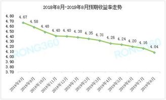 银行黄金收益计算公式详解，黄金投资收益率如何计算