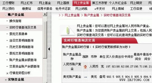 工行手机如何交易纸黄金,工行手机纸黄金交易流程详解