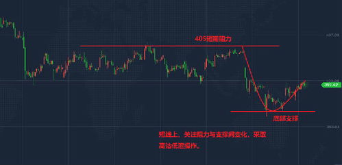 黄金TD交易怎么盈利（黄金TD交易技巧分享）