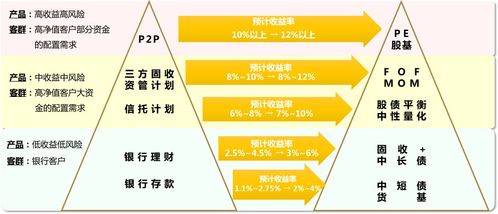 怎么评价存钱不如存黄金（黄金投资的优势和风险）