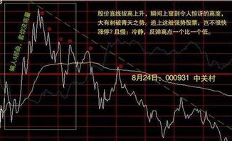 分时黄金怎么看（掌握分时行情分析技巧）