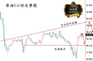 黄金原油怎么提高盈利（投资技巧分享）