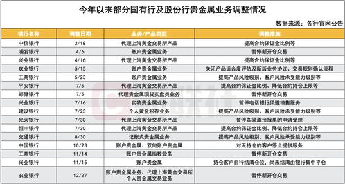 现货黄金当天价格计算方法详解，现货黄金价格计算公式分享